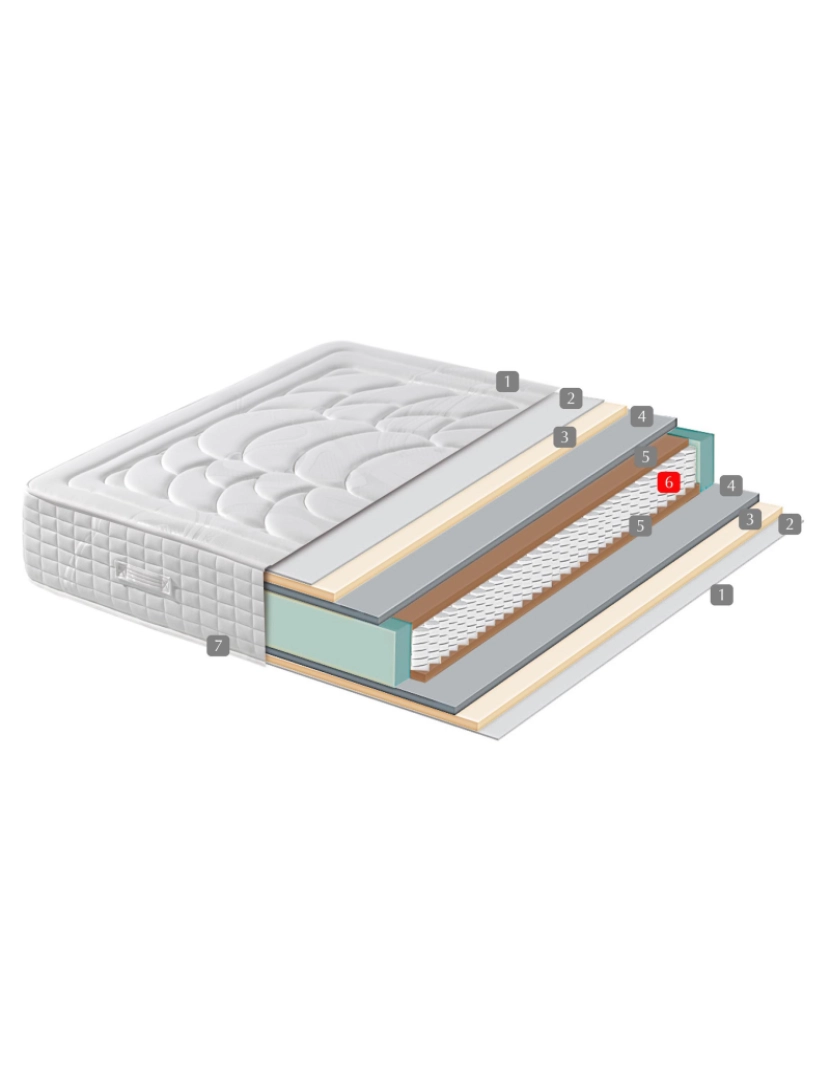 imagem de Colchão De Molas Ensacadas com Viscoelástica  - Efeito Relax 7 zonas de conforto - Altura 27 cm | Certificado Sanitized® E oeko-tex®5