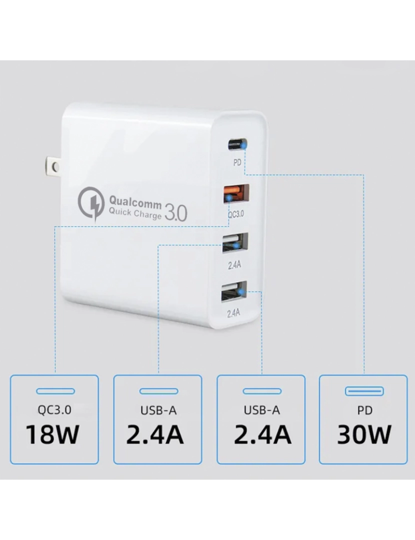 imagem de DAM. Carregador USB PD48W. Saídas PD30W+QC3.0 18W+2.4A. Plugue: EUA/UE2