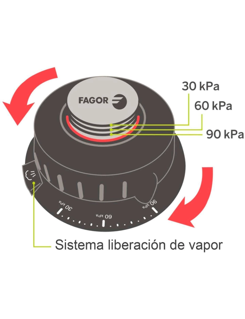 imagem de Panela de Pressão 6 + 4 L, Indução, Aço Inoxidável 18/10, Regulador de pressão, 5 Sistemas de Segurança FAGOR Dual Xpress 6/4, Prata8