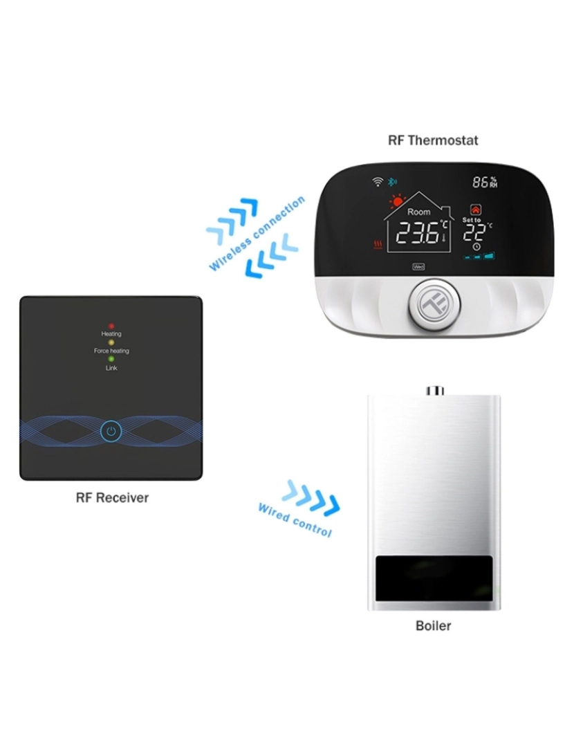 imagem de Tellur Smart Wifi Ambient Thermostat Tsh02 Preto2
