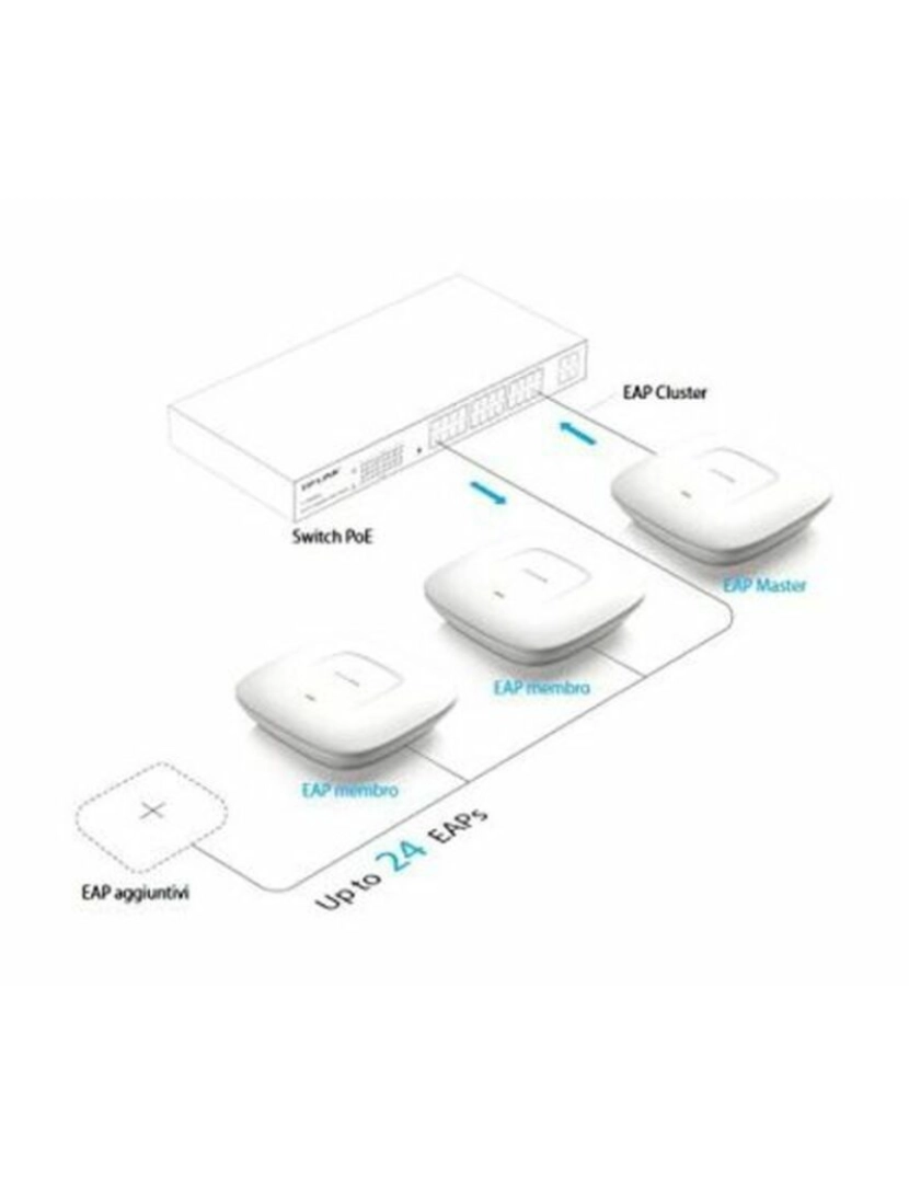 imagem de Ponto de Acesso TP-Link NSWPAC0290 EAP115 5W 12V 1 Fast Ethernet (RJ-45) 2.4~2.4835 GHz Branco5