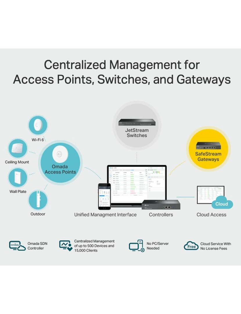 imagem de Switch TP-Link OC300 Preto2