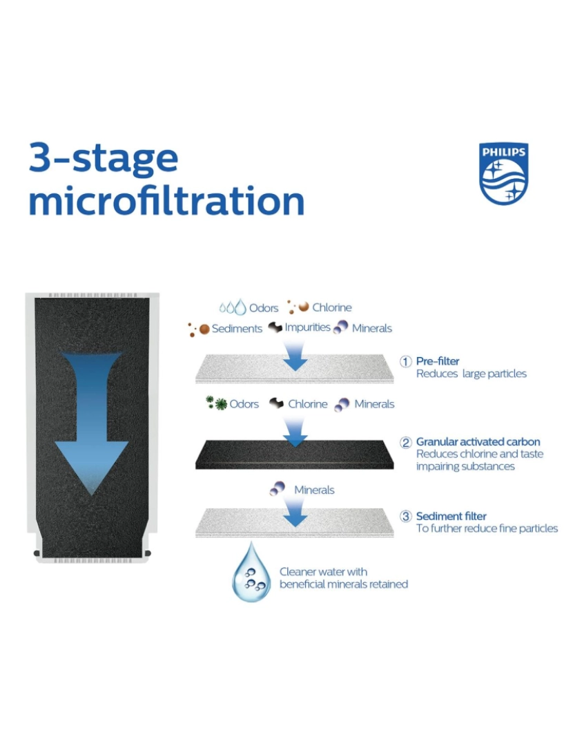 imagem de Filtro para torneira Philips AWP1775CH/10 Plástico3