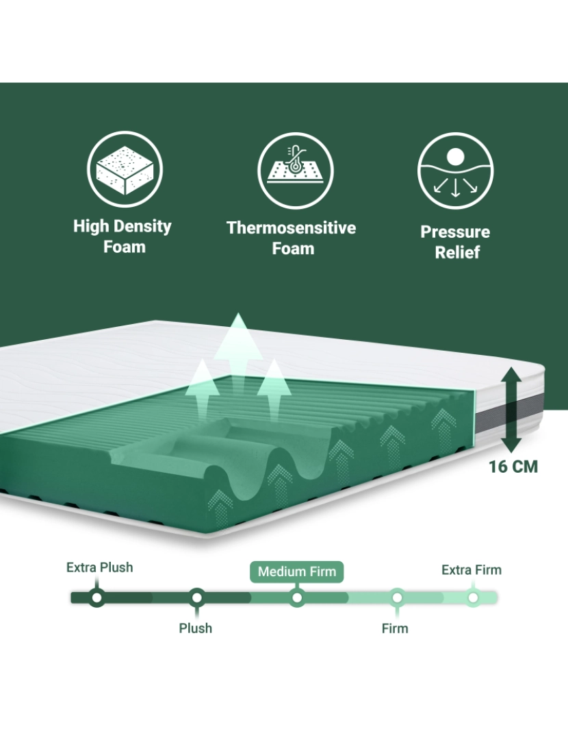 imagem de Colchão de Casal 160x200 De Memoria Ortopédico | Altura 16 cm | Fabricado em Itália5
