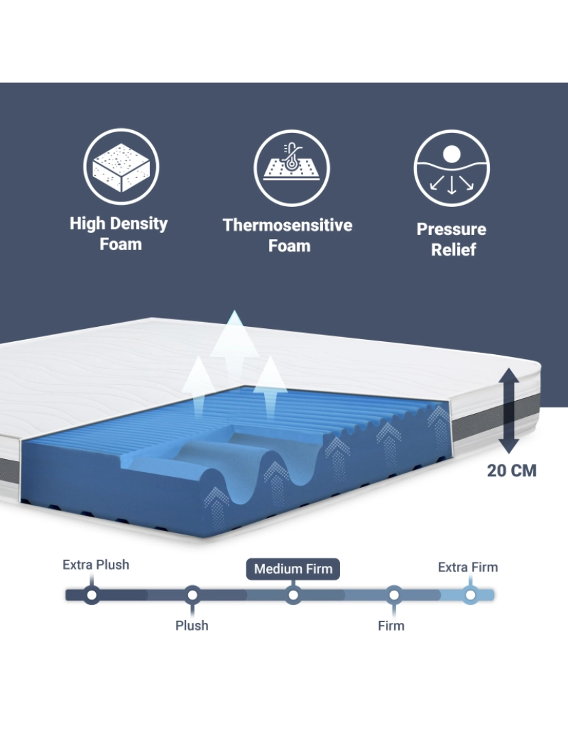 imagem de Colchão de Casal 160x180 De Memoria Ortopédico | Altura 20 cm | Fabricado em Itália4