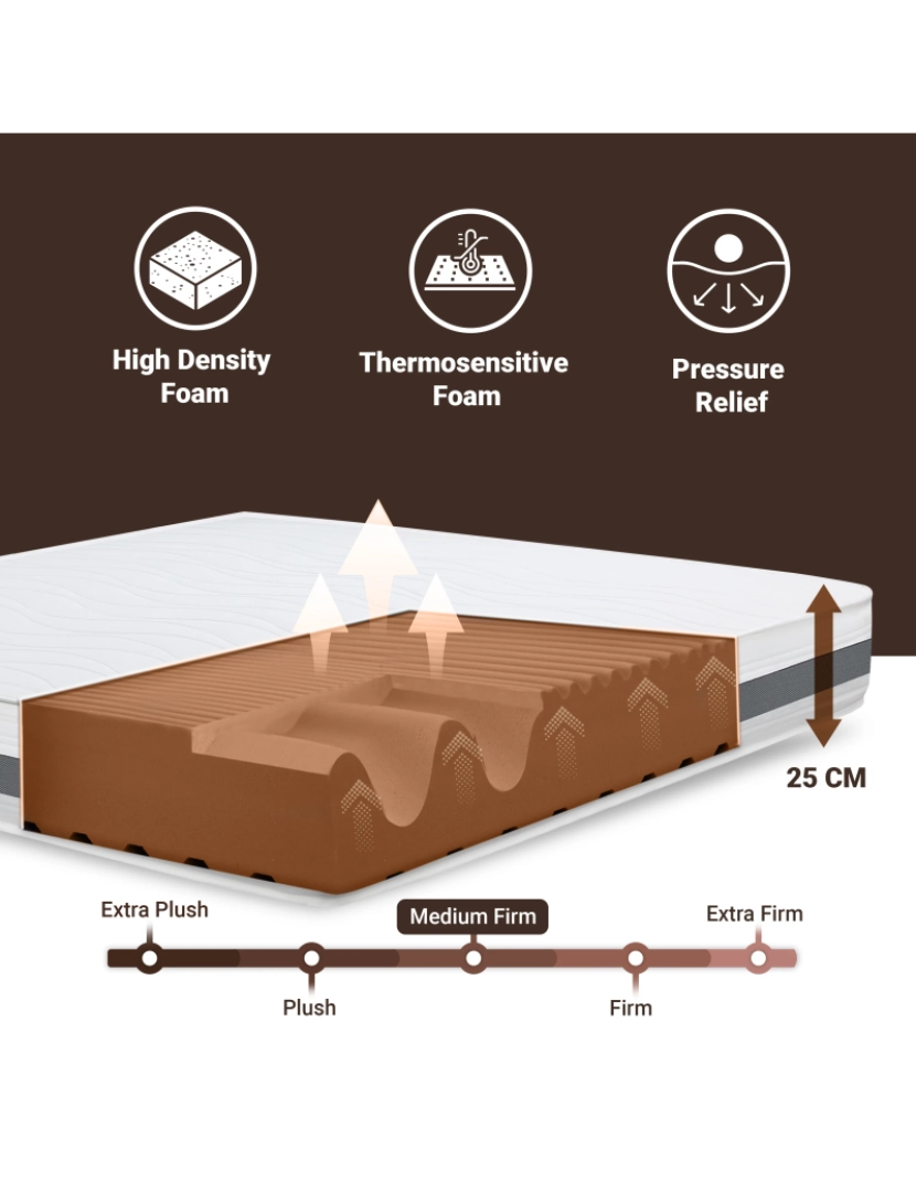 imagem de Colchão de Casal 160x200 De Memoria Ortopédico | Altura 25 cm | Fabricado em Itália5