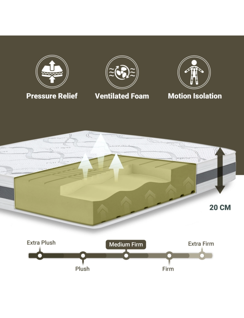 imagem de Colchão de solteiro 80x200 Memory Qualidade Premium  Altura 20 cm  Fabricado em Itália5