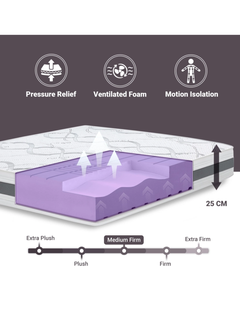 imagem de Colchão de solteiro 80x200 Memory Qualidade Premium  Altura 25 cm  Fabricado em Itália5