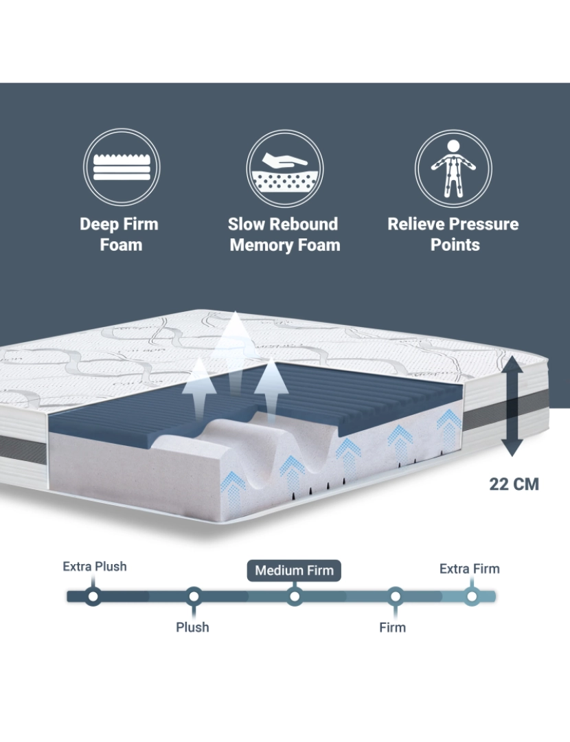 imagem de Colchão de solteiro 100x200 Memory  Memory Foam  Altura 22 cm  Fabricado em Itália5