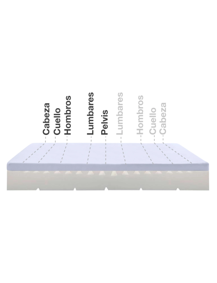 imagem de Colchão Max One Ortopédico Removível Multizonen - Moonia6