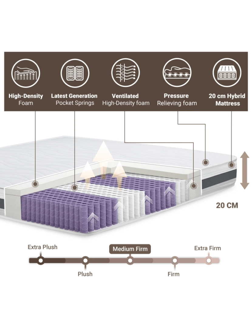 imagem de Colchão 160 x 200 molas ensacadas e memória | Altura 20 cm4