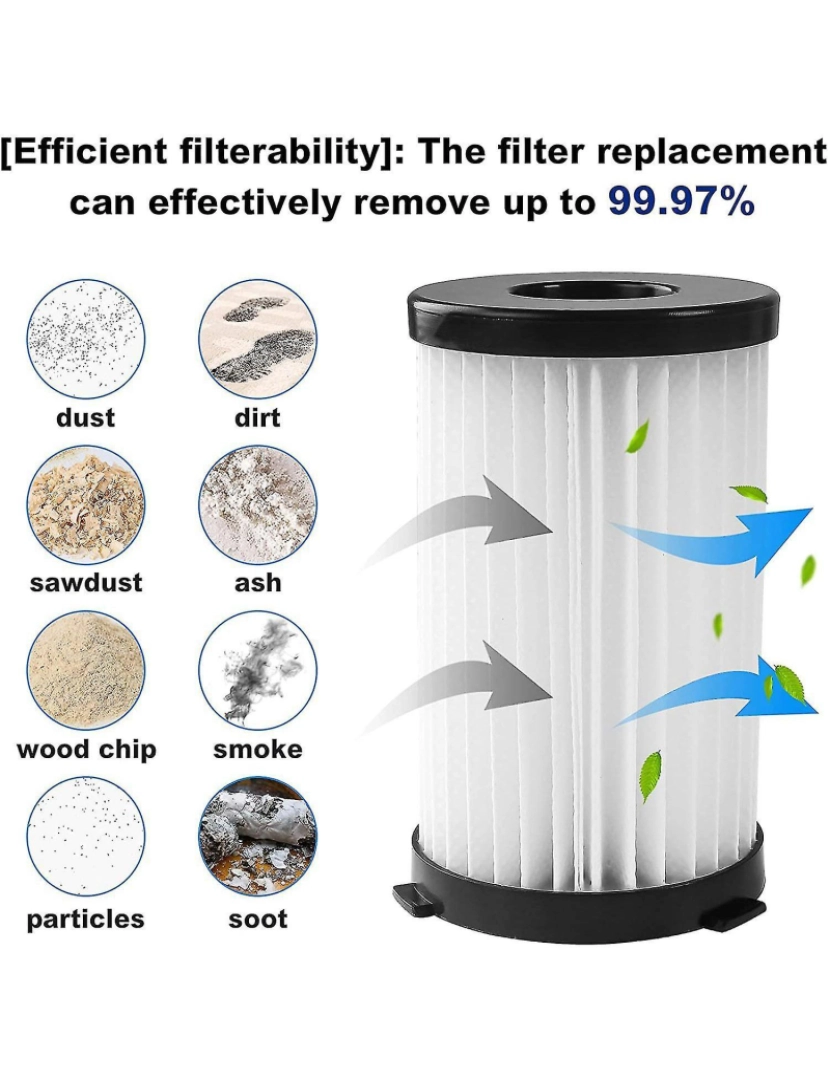 imagem de Filtros de substituição para aspiradores d600 e handyforce rbt 2761 rbt 2759 inclui 8 filtros + 8 espuma f2