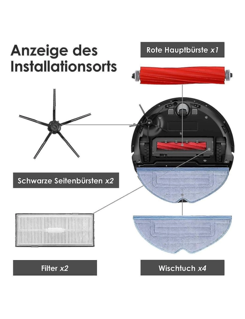 imagem de Conjunto de acessórios para S7 Pro Ultra/S7 Maxv Ultra, 6 x Sacos de poeira, Principal Roller Brush Robot Vacuum Cleaner3