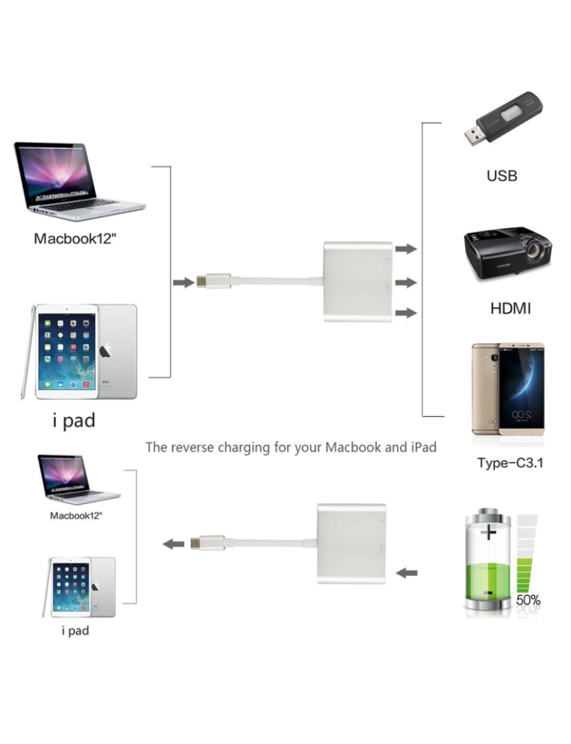 imagem de Adaptador multiporta USB-C para USB, USB-C (USB PD), 4K HDMI compatível7