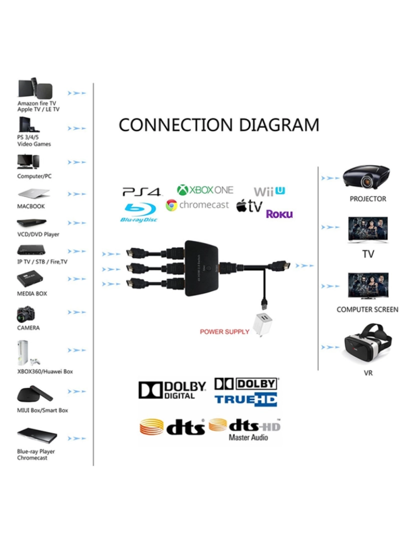 imagem de Interruptor HDMI 3x1 com HDR 3D 4K7