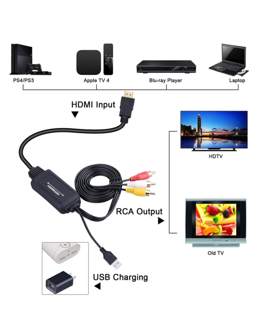 imagem de Conversor HDMI para AV - HDMI para RCA7