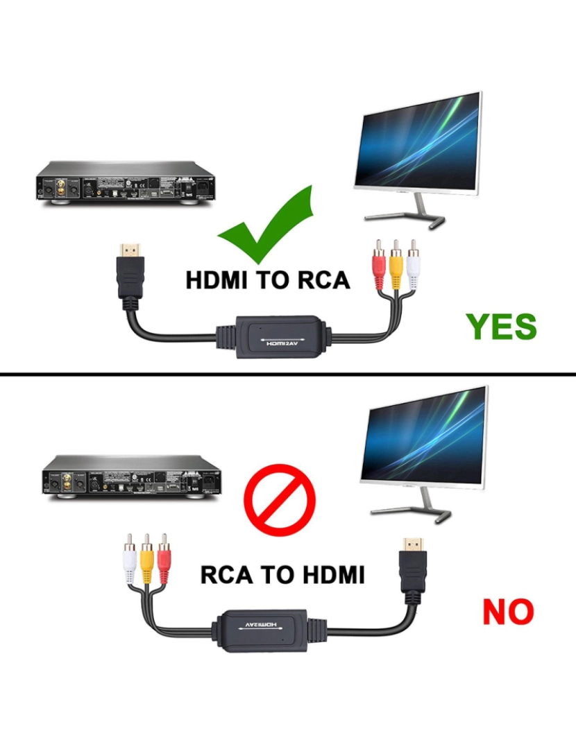 imagem de Conversor HDMI para AV - HDMI para RCA8