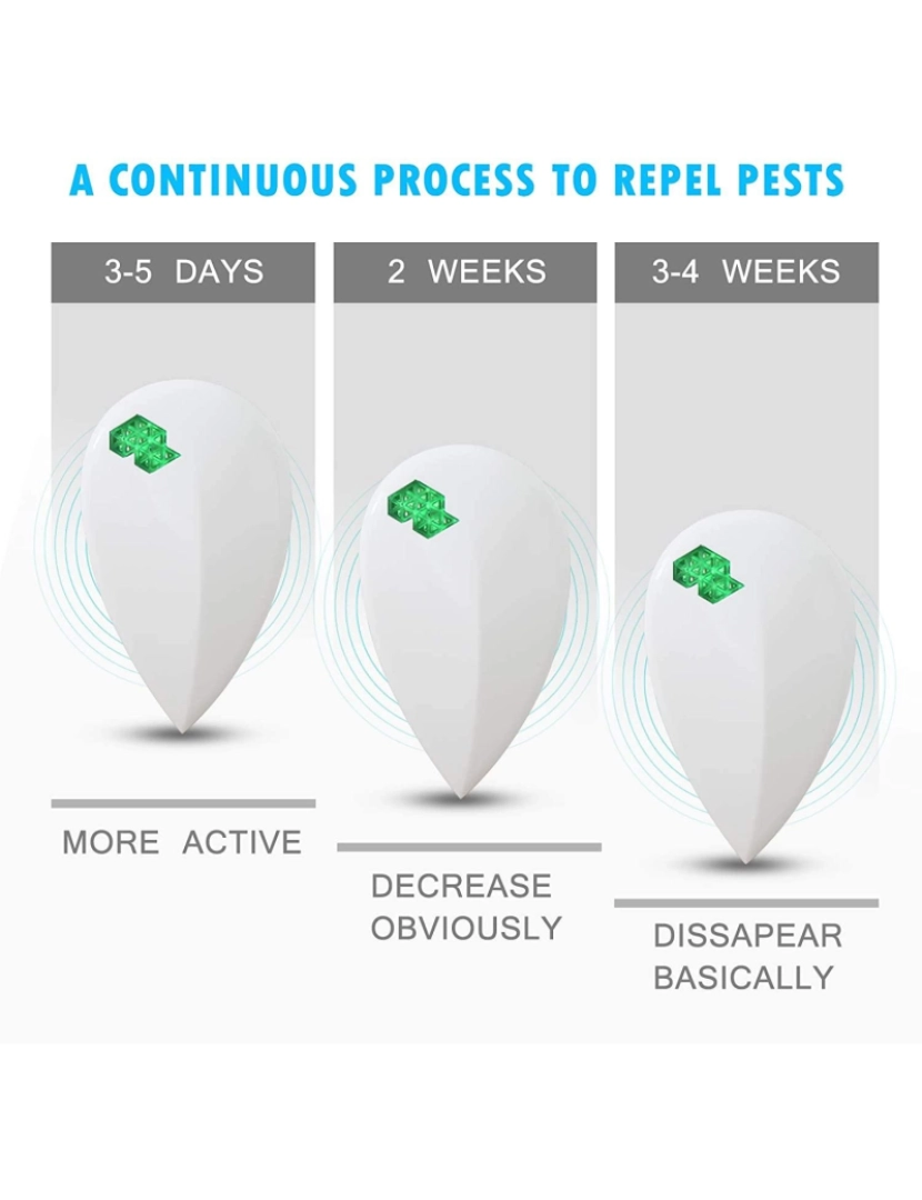 imagem de Dissuasão ultrassônica contra insetos e roedores   1 pacote8